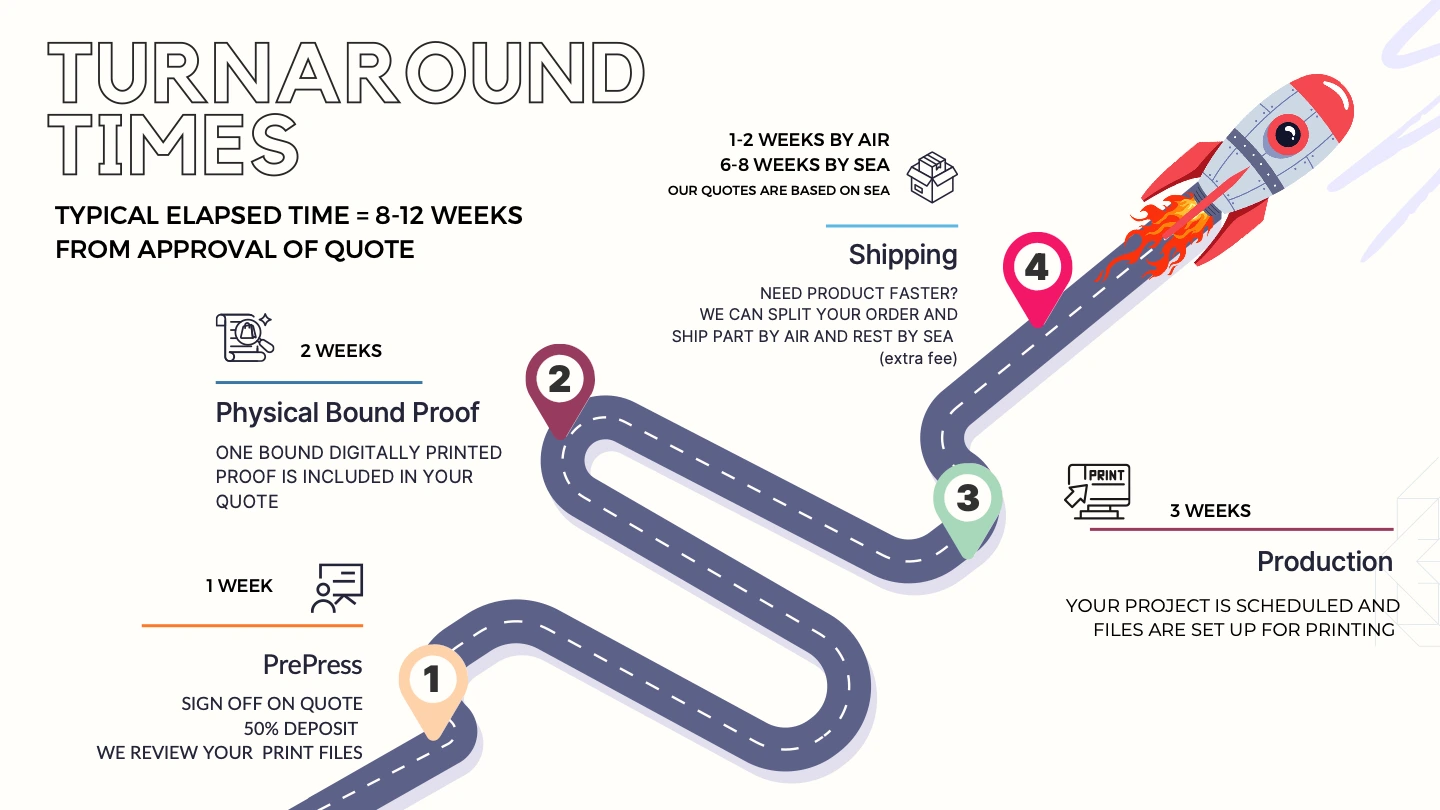 turnaround-times